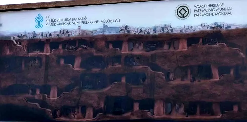 Cartel indicativo de la estructura de la cueva. Ciudades subterráneas